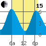 Long Hill tide chart for Monday, April 15, 2024