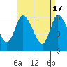 Long Hill tide chart for Wednesday, April 17, 2024