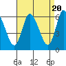 Long Hill tide chart for Saturday, April 20, 2024