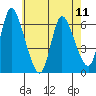Long Hill tide chart for Saturday, May 11, 2024