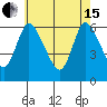 Long Hill tide chart for Wednesday, May 15, 2024