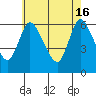Long Hill tide chart for Thursday, May 16, 2024