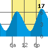 Long Hill tide chart for Friday, May 17, 2024