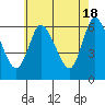 Long Hill tide chart for Saturday, May 18, 2024