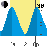 Long Hill tide chart for Thursday, May 30, 2024