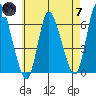 Long Hill tide chart for Tuesday, May 7, 2024