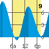 Long Hill tide chart for Thursday, May 9, 2024