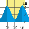 Long Hill tide chart for Thursday, June 13, 2024