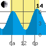 Long Hill tide chart for Friday, June 14, 2024