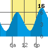 Long Hill tide chart for Sunday, June 16, 2024