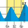Long Hill tide chart for Monday, June 17, 2024