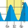 Long Hill tide chart for Sunday, June 2, 2024