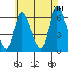 Long Hill tide chart for Sunday, June 30, 2024