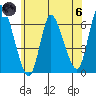 Long Hill tide chart for Thursday, June 6, 2024