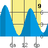 Long Hill tide chart for Sunday, June 9, 2024