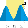Long Hill tide chart for Friday, July 12, 2024
