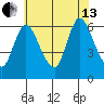 Long Hill tide chart for Saturday, July 13, 2024