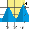 Long Hill tide chart for Sunday, July 14, 2024