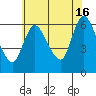 Long Hill tide chart for Tuesday, July 16, 2024