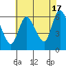 Long Hill tide chart for Wednesday, July 17, 2024
