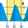 Long Hill tide chart for Saturday, July 6, 2024
