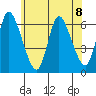 Long Hill tide chart for Monday, July 8, 2024