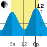 Long Hill tide chart for Monday, August 12, 2024