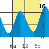 Long Hill tide chart for Friday, August 16, 2024