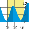 Long Hill tide chart for Saturday, August 17, 2024