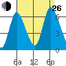 Long Hill tide chart for Monday, August 26, 2024