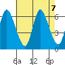 Long Hill tide chart for Wednesday, August 7, 2024