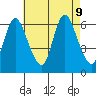 Long Hill tide chart for Friday, August 9, 2024