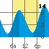Long Hill tide chart for Saturday, September 14, 2024