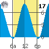 Long Hill tide chart for Tuesday, September 17, 2024