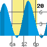 Long Hill tide chart for Friday, September 20, 2024