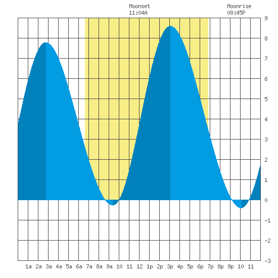 Long Hill tide chart for Saturday, September 21, 2024