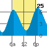 Long Hill tide chart for Wednesday, September 25, 2024