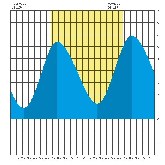Long Hill tide chart for Thursday, September 26, 2024