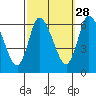 Long Hill tide chart for Saturday, September 28, 2024