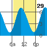 Long Hill tide chart for Sunday, September 29, 2024