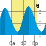 Long Hill tide chart for Friday, September 6, 2024