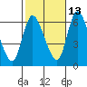 Long Hill tide chart for Sunday, October 13, 2024