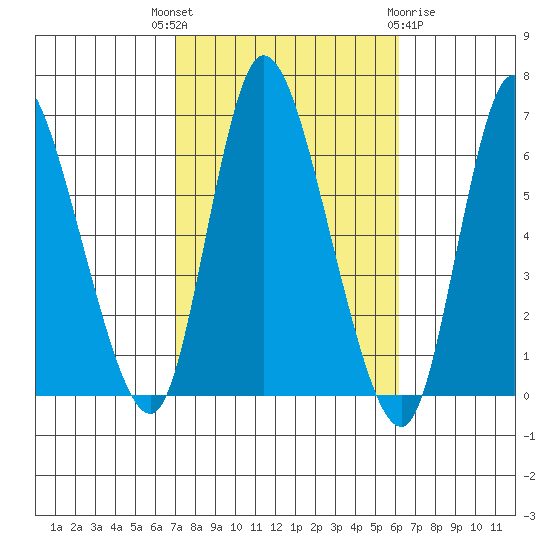 Long Hill tide chart for Wednesday, October 16, 2024