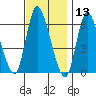 Long Hill tide chart for Wednesday, November 13, 2024