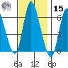 Long Hill tide chart for Friday, November 15, 2024