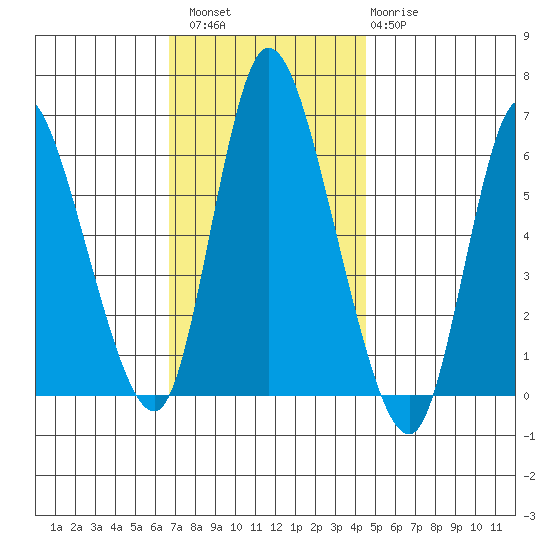 Long Hill tide chart for Saturday, November 16, 2024