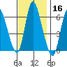 Long Hill tide chart for Saturday, November 16, 2024