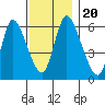 Long Hill tide chart for Wednesday, November 20, 2024