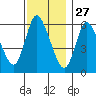 Long Hill tide chart for Wednesday, November 27, 2024