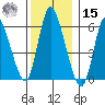 Long Hill tide chart for Sunday, December 15, 2024